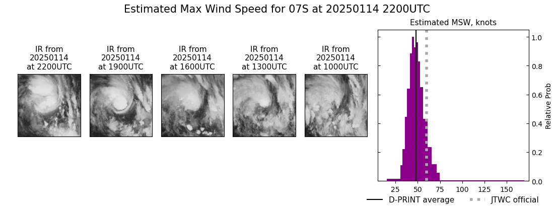 current 07S intensity image