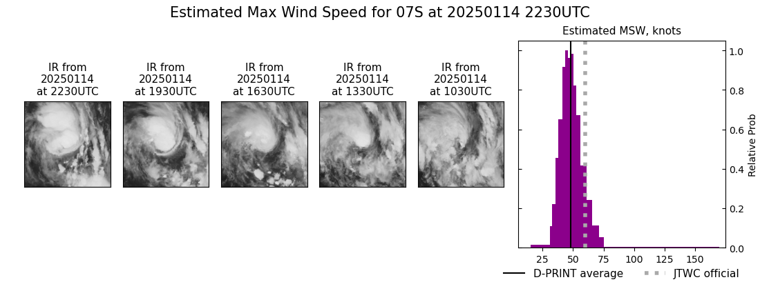 current 07S intensity image