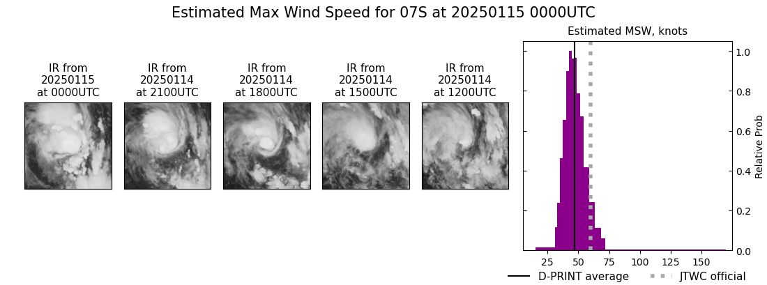 current 07S intensity image