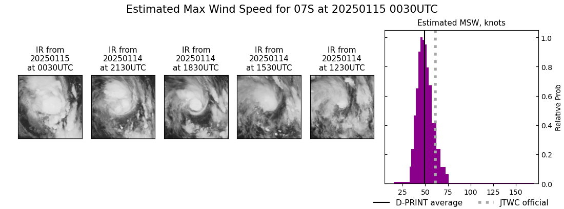 current 07S intensity image