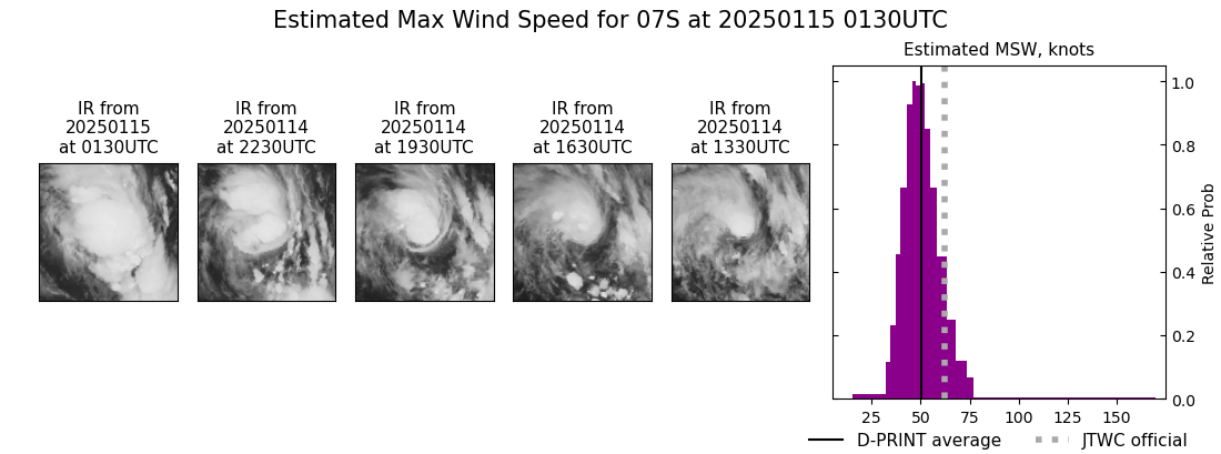 current 07S intensity image