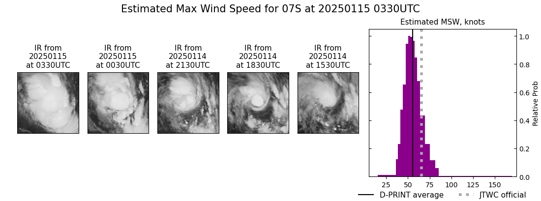 current 07S intensity image