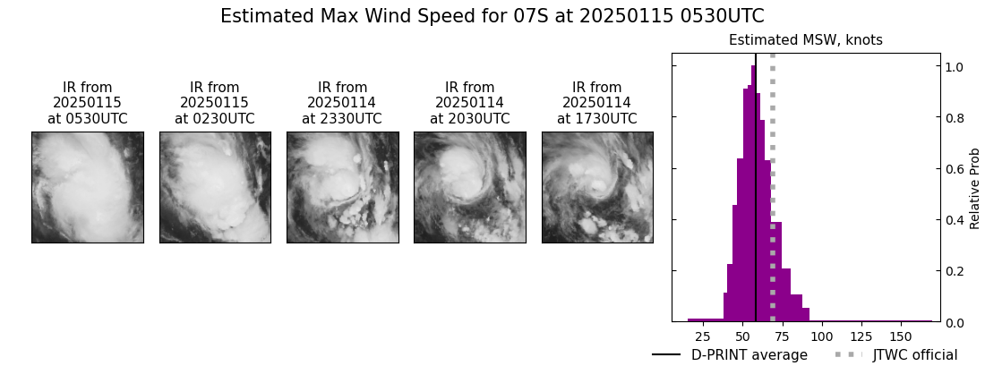 current 07S intensity image