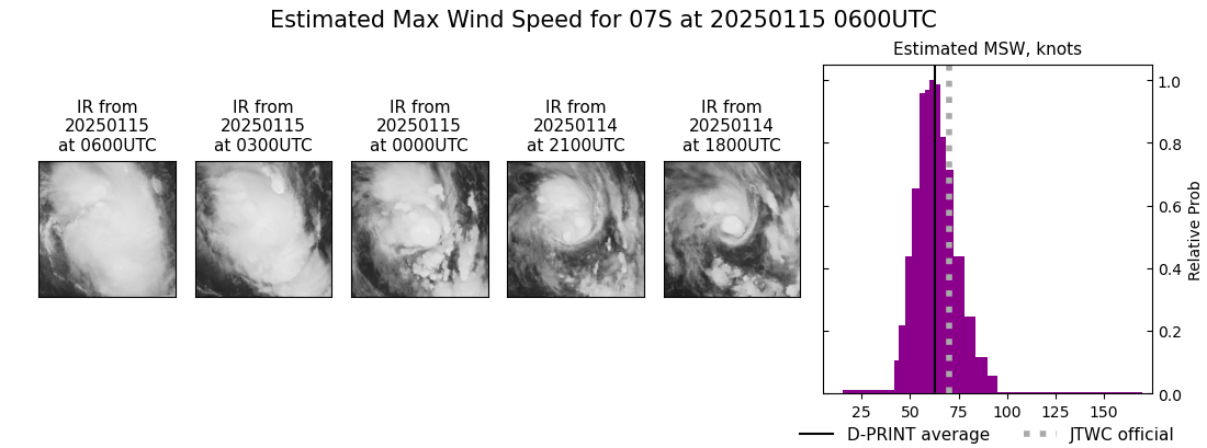 current 07S intensity image