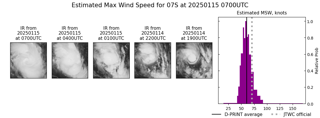 current 07S intensity image