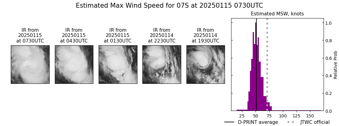 current 07S intensity image