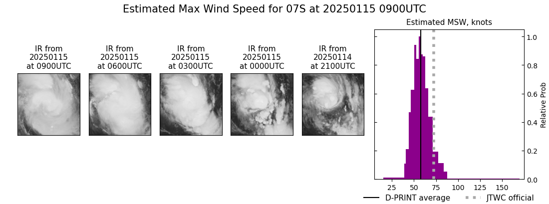 current 07S intensity image