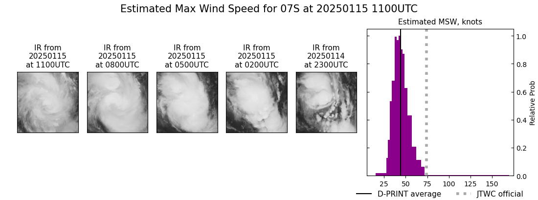 current 07S intensity image