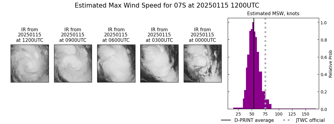 current 07S intensity image