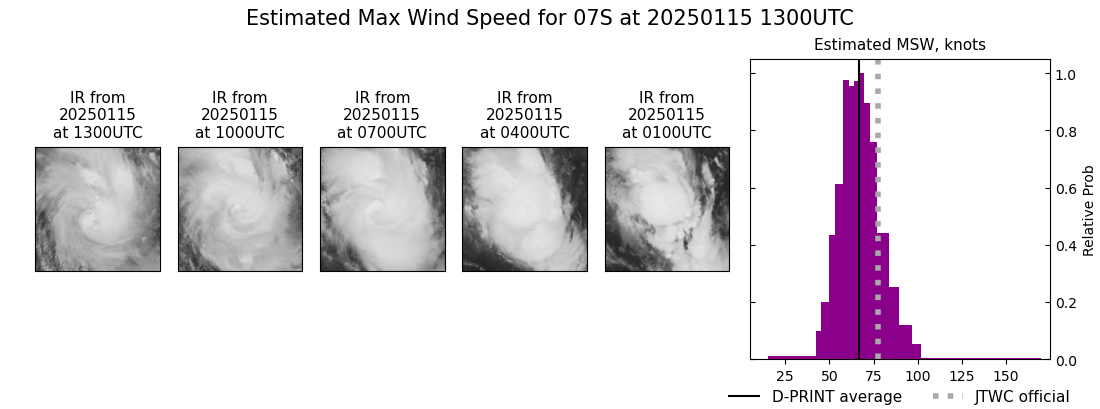 current 07S intensity image