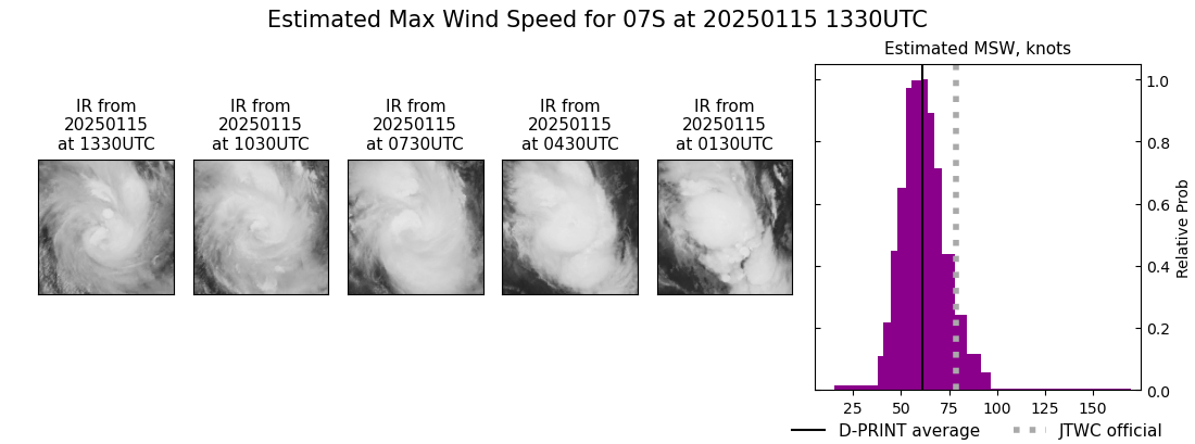 current 07S intensity image