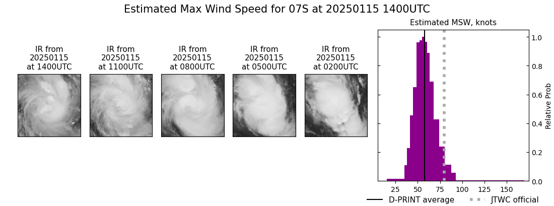 current 07S intensity image