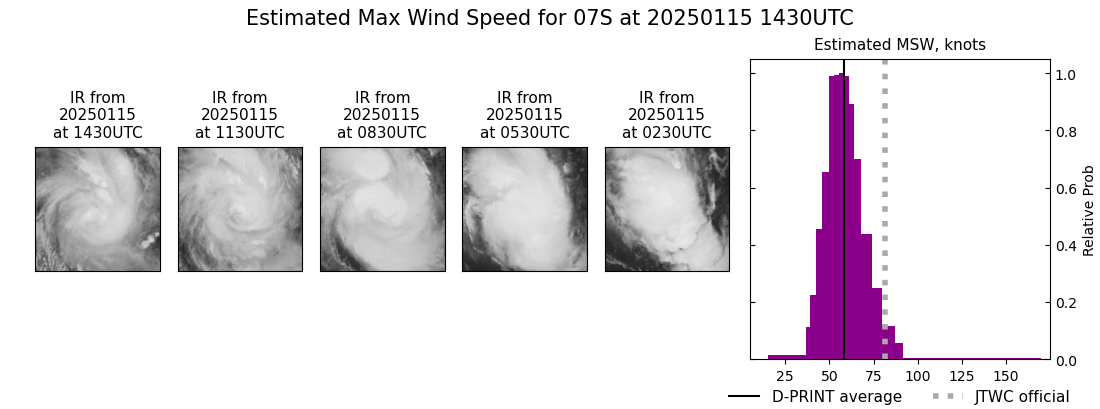 current 07S intensity image