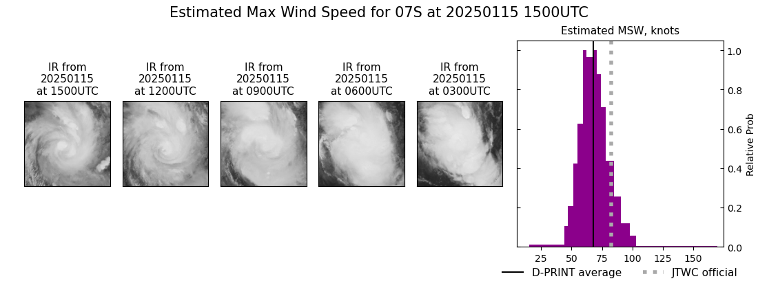 current 07S intensity image