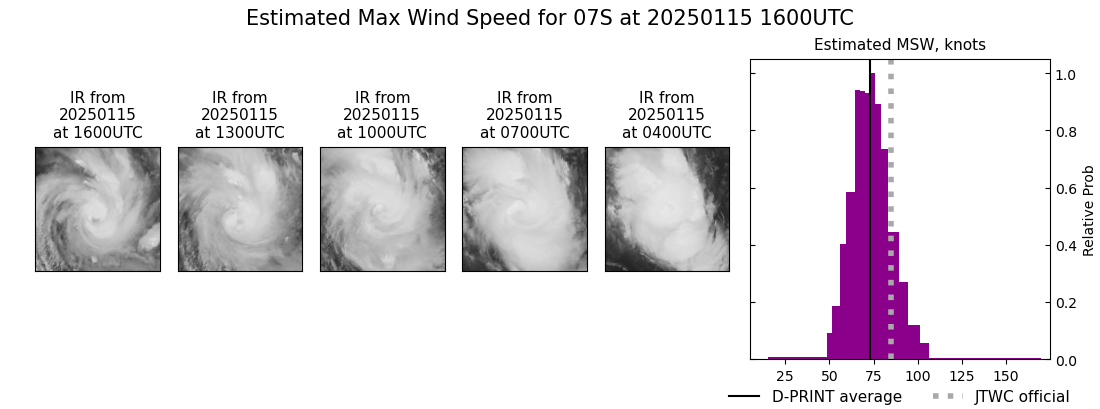 current 07S intensity image