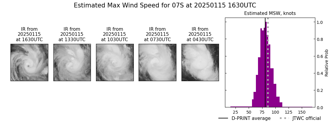 current 07S intensity image