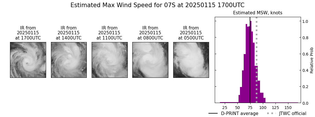 current 07S intensity image