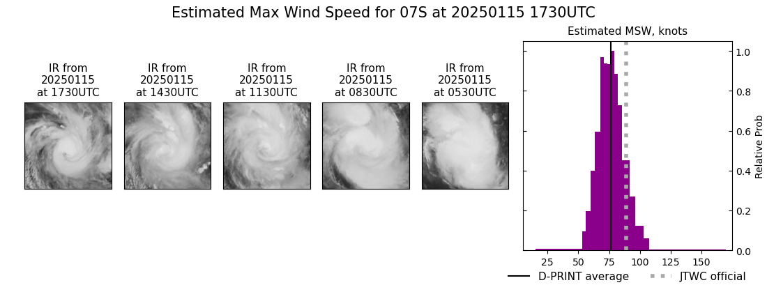 current 07S intensity image