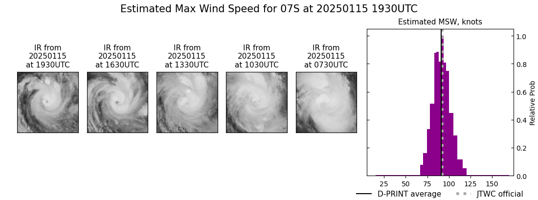 current 07S intensity image