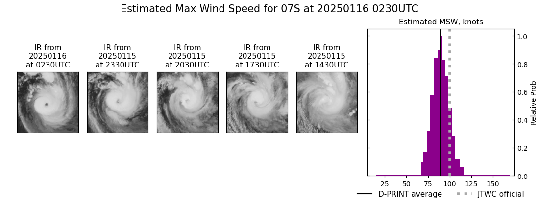 current 07S intensity image