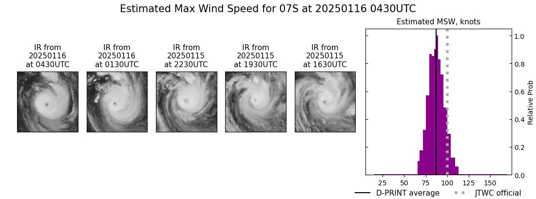 current 07S intensity image