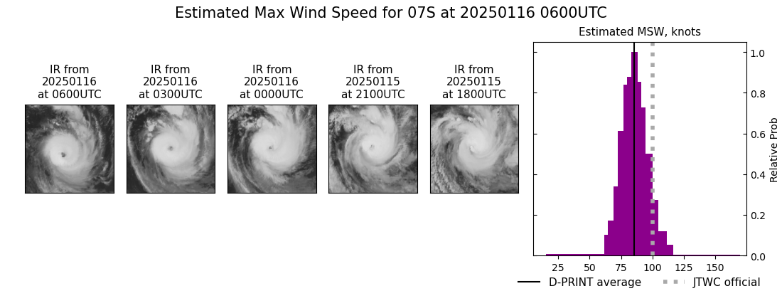 current 07S intensity image