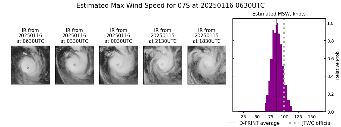 current 07S intensity image