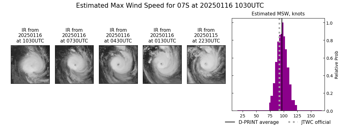 current 07S intensity image