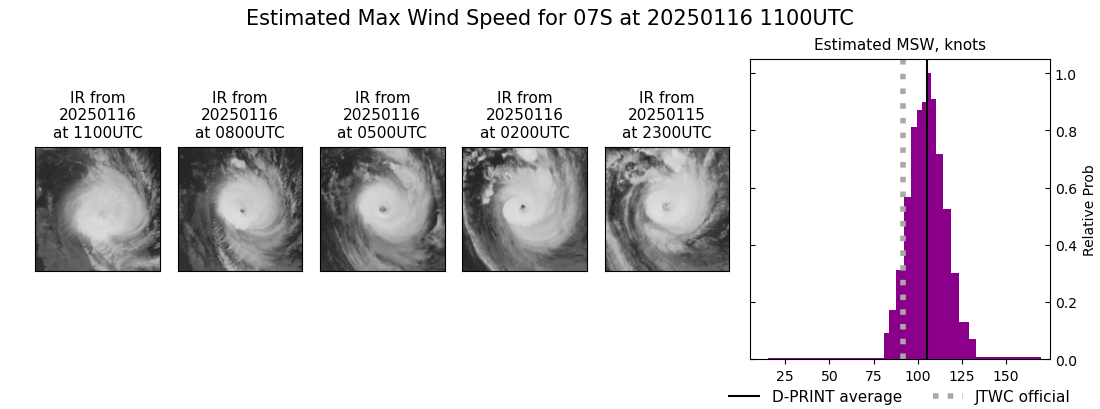 current 07S intensity image