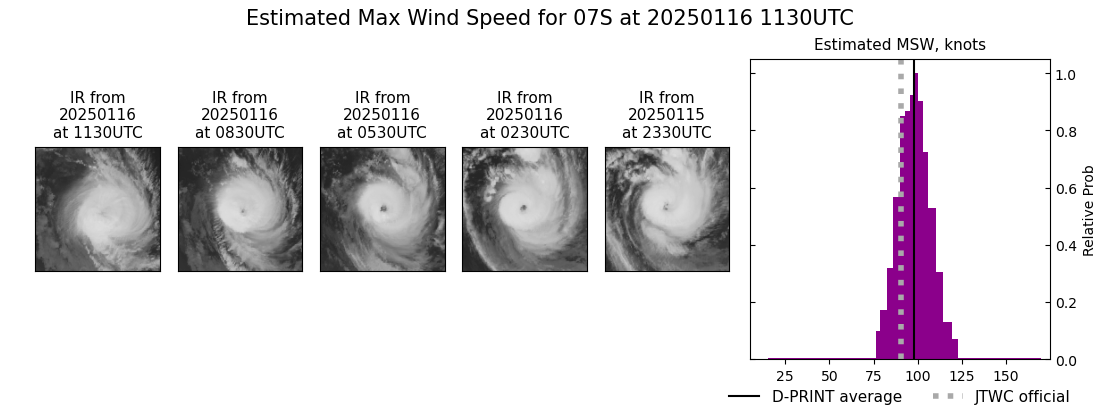 current 07S intensity image