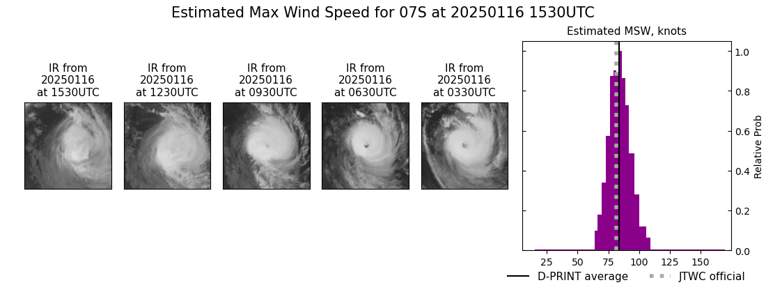 current 07S intensity image