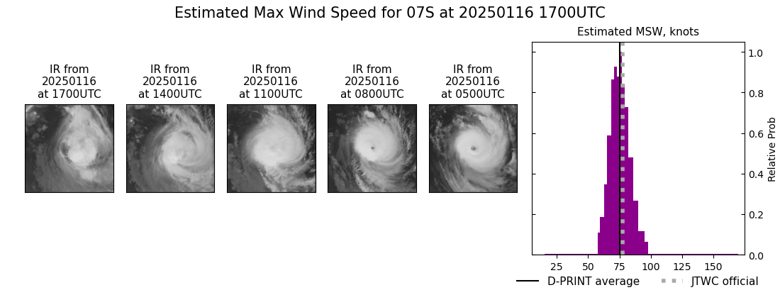 current 07S intensity image