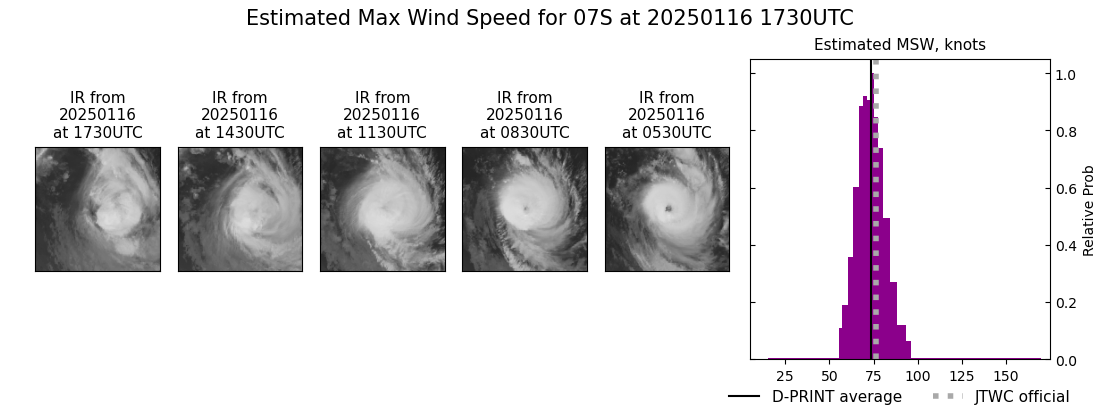 current 07S intensity image