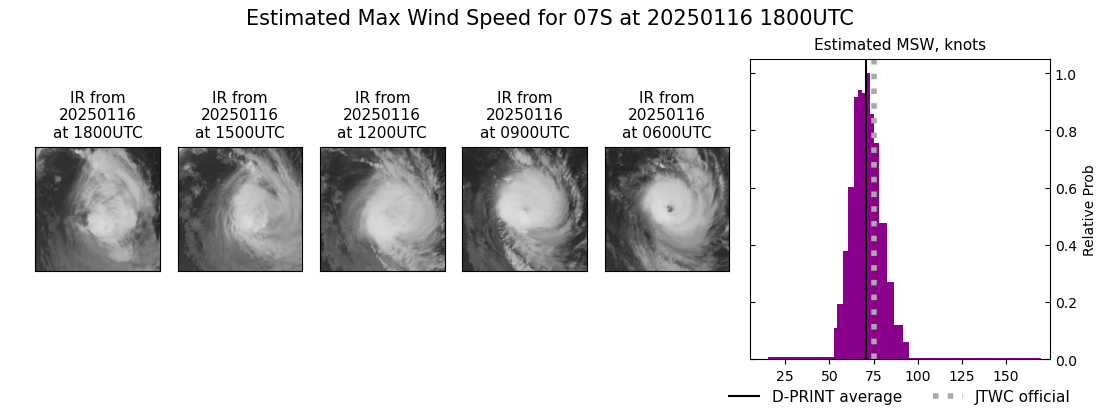 current 07S intensity image