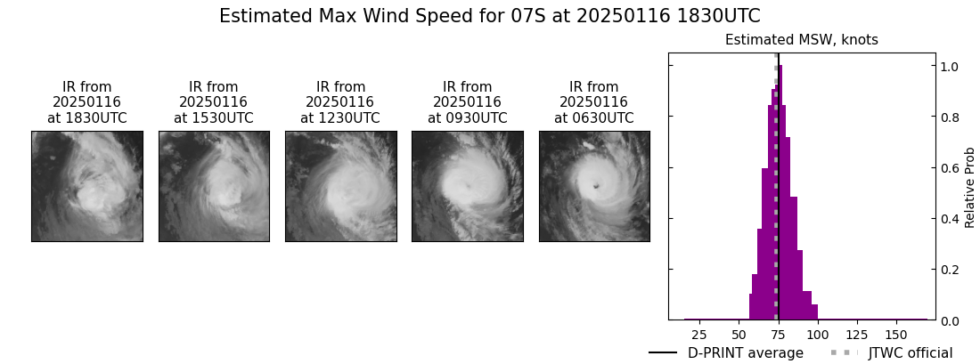 current 07S intensity image