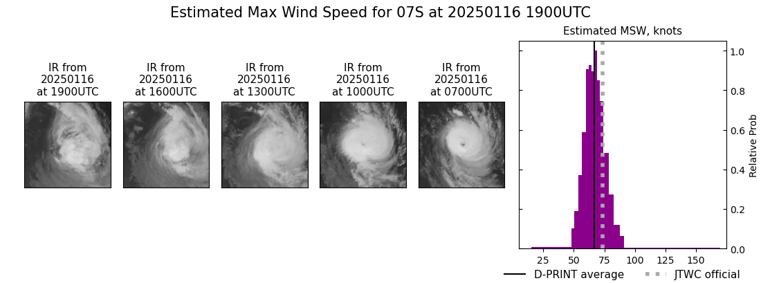 current 07S intensity image