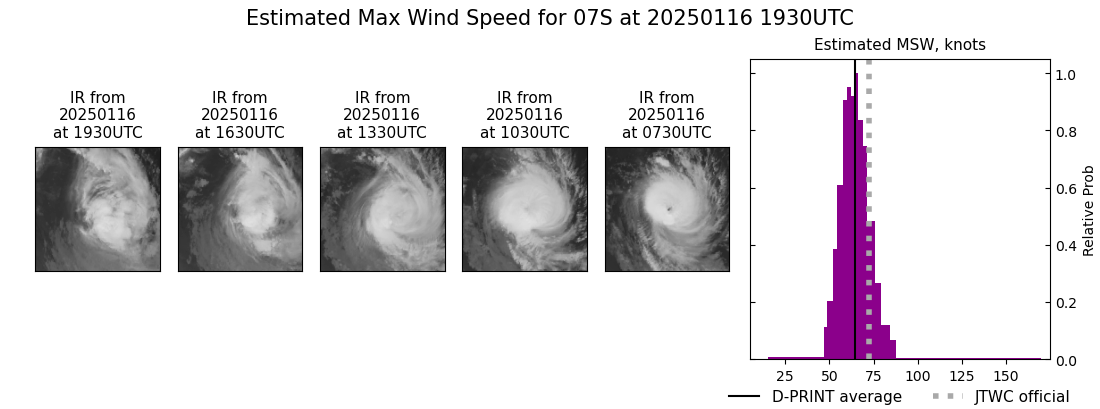 current 07S intensity image