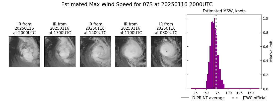 current 07S intensity image