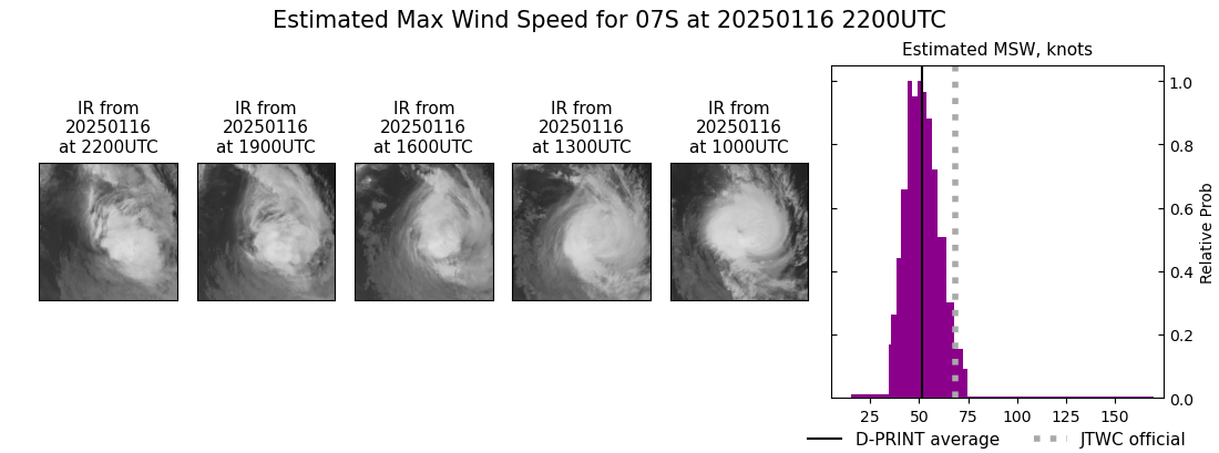 current 07S intensity image