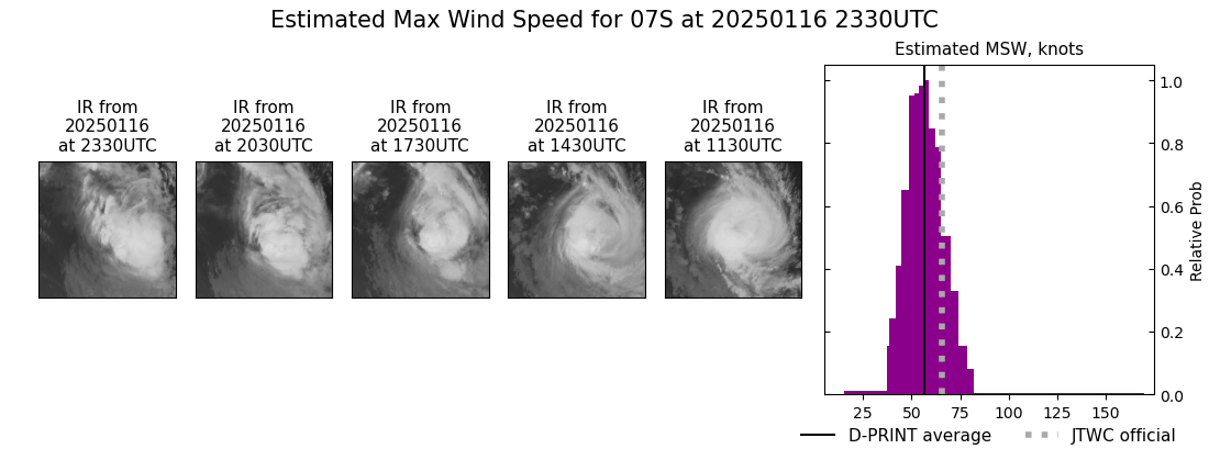 current 07S intensity image