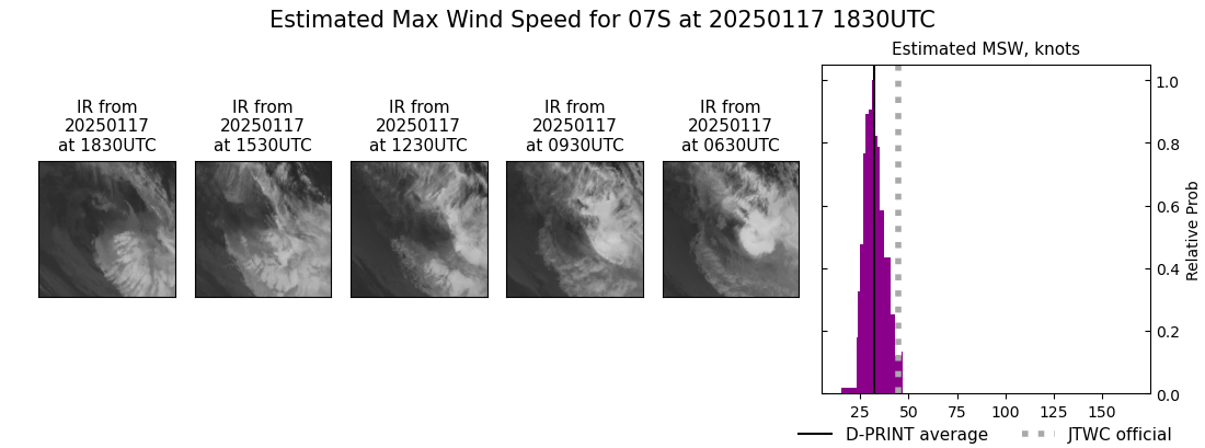 current 07S intensity image