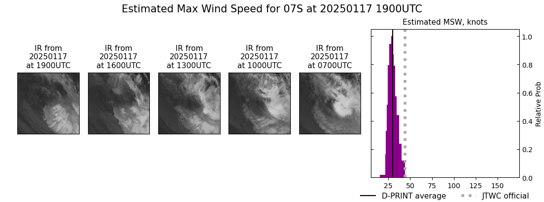 current 07S intensity image