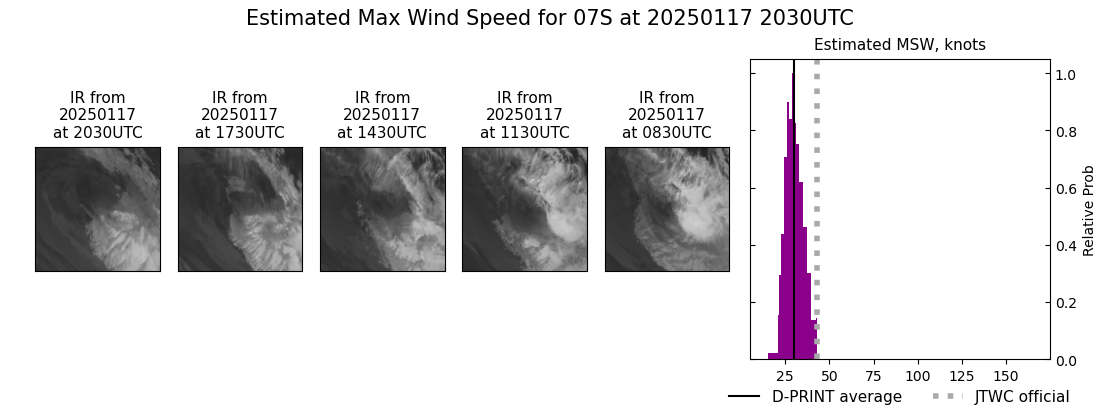 current 07S intensity image