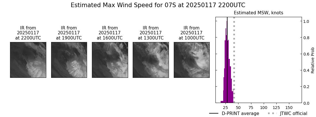 current 07S intensity image