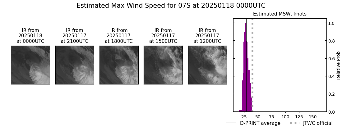 current 07S intensity image