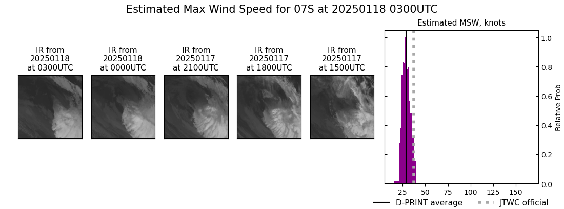 current 07S intensity image