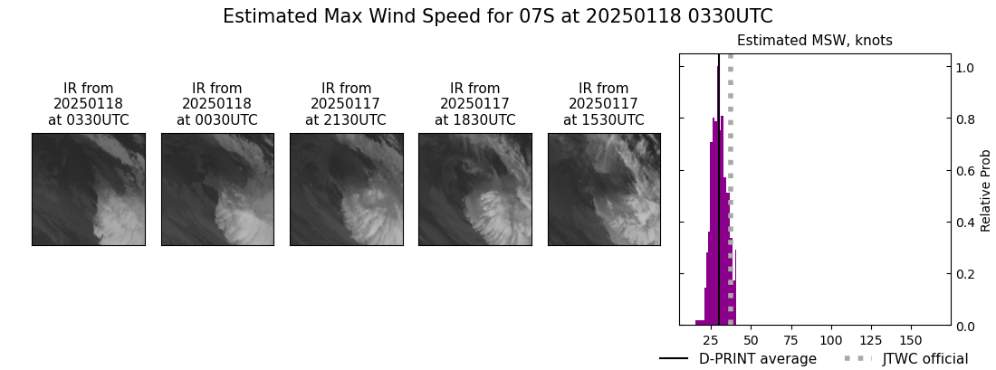 current 07S intensity image