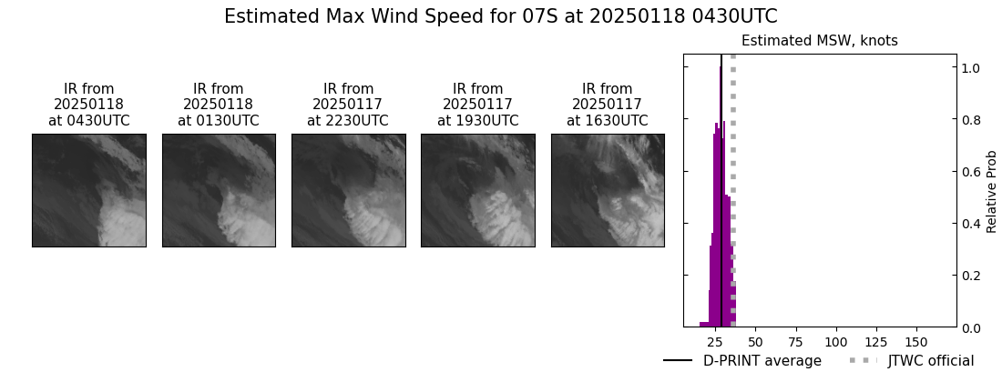 current 07S intensity image