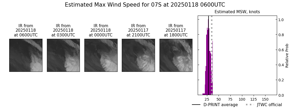 current 07S intensity image