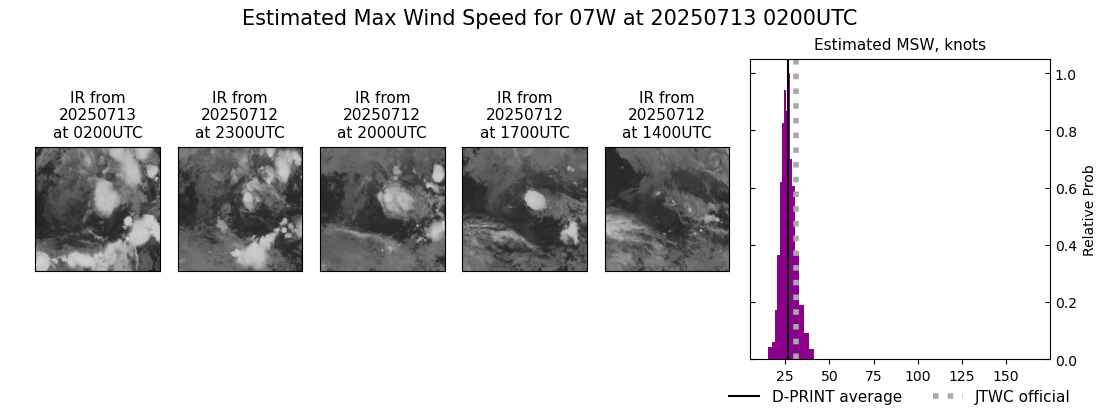 current 07W intensity image